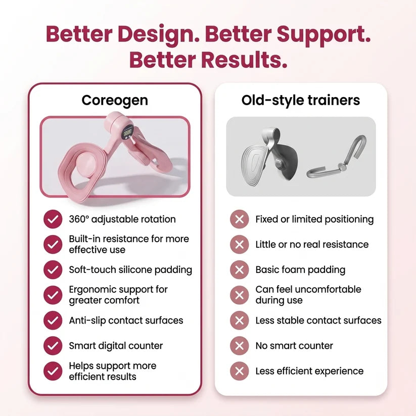 Coreogen® Pelvic & Thigh Trainer