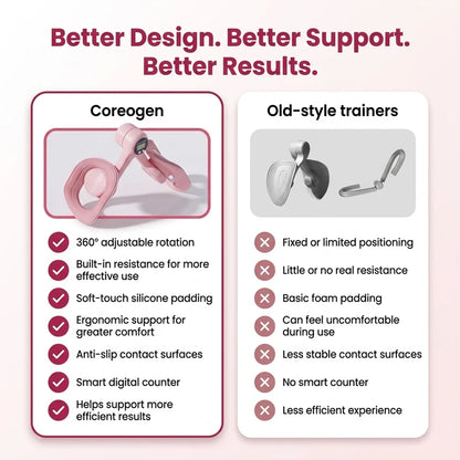 Coreogen® Pelvic & Thigh Trainer
